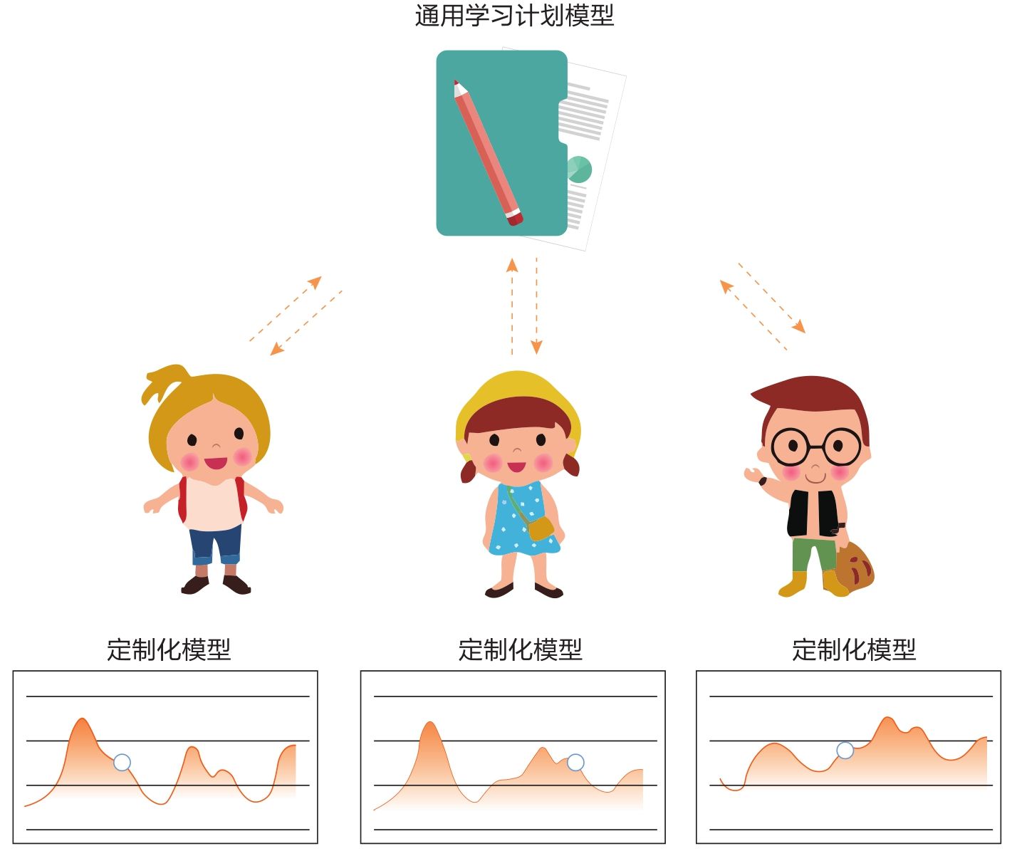 图10-3 教育中的联邦学习