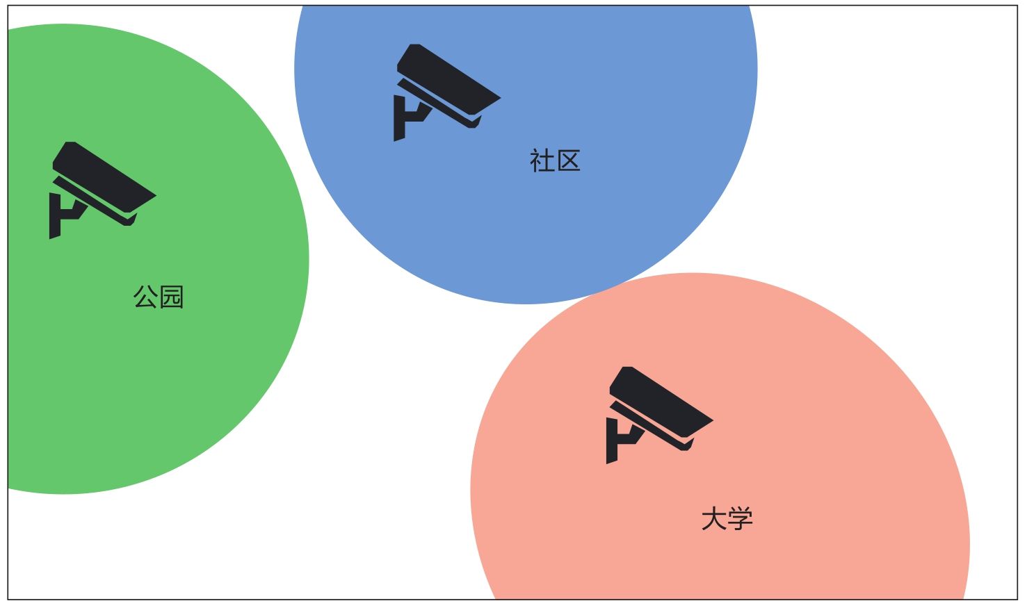 图8-2 联邦目标检测应用示意图